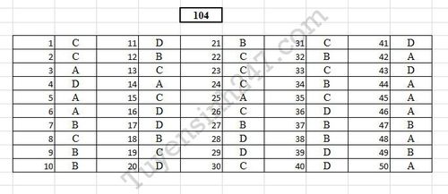 Đề thi và đáp án môn Toán trắc nghiệm THPT Quốc Gia 2017