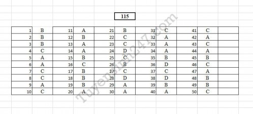 Đề thi và đáp án môn Toán trắc nghiệm THPT Quốc Gia 2017