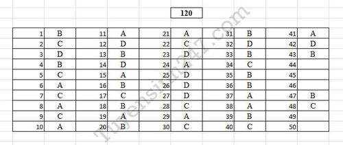 Đề thi và đáp án môn Toán trắc nghiệm THPT Quốc Gia 2017