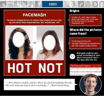 Facebook là gì ? Tìm hiểu về lịch sử ra đời của Facebook