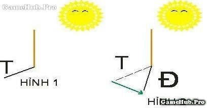 Thủ thuật xác định hướng bằng mặt trời rất đơn giản